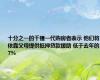 十分之一的千禧一代购房者表示 他们将依靠父母提供抵押贷款援助 低于去年的17%