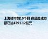 上海楼市前10个月 商品房成交额已达4591.12亿元