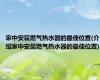 家中安装燃气热水器的最佳位置(介绍家中安装燃气热水器的最佳位置)