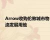 Arrow收购伦敦城市物流发展用地