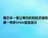 墨尔本一室公寓均价和经济适用房一样多Urbis报告显示