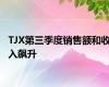 TJX第三季度销售额和收入飙升