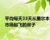 平均每天33天从墨尔本市场起飞的房子