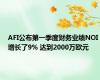 AFI公布第一季度财务业绩NOI增长了9% 达到2000万欧元