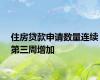 住房贷款申请数量连续第三周增加