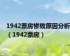 1942票房惨败原因分析（1942票房）
