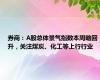 券商：A股总体景气指数本周略回升，关注煤炭、化工等上行行业