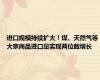 进口规模持续扩大！煤、天然气等大宗商品进口量实现两位数增长