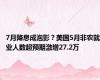 7月降息成泡影？美国5月非农就业人数超预期激增27.2万