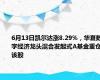 6月13日凯尔达涨8.29%，华夏数字经济龙头混合发起式A基金重仓该股