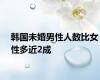韩国未婚男性人数比女性多近2成