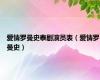 爱情罗曼史泰剧演员表（爱情罗曼史）