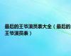 最后的王爷演员表大全（最后的王爷演员表）