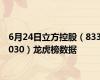 6月24日立方控股（833030）龙虎榜数据