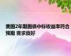美国2年期国债中标收益率符合预期 需求良好