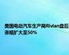 美国电动汽车生产商Rivian盘后涨幅扩大至50%
