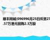 顺丰同城(096996月25日斥资27.57万港元回购2.3万股