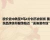 股价盘中跌至9毛4分创历史新低 国民品牌美邦服饰临近“面值退市线”