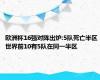 欧洲杯16强对阵出炉:5队死亡半区 世界前10有5队在同一半区