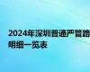 2024年深圳普通严管路明细一览表