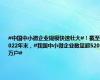 #中国中小微企业规模快速壮大#！截至2022年末，#我国中小微企业数量超5200万户#
