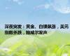 深夜突发：黄金、白银飙涨，美元指数杀跌，鲍威尔发声
