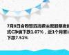 7月8日合煦智远消费主题股票发起式C净值下跌1.07%，近1个月累计下跌7.51%