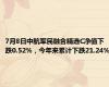 7月8日中航军民融合精选C净值下跌0.52%，今年来累计下跌21.24%