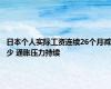 日本个人实际工资连续26个月减少 通胀压力持续