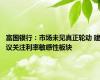 富国银行：市场未见真正轮动 建议关注利率敏感性板块