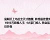 曼联盯上乌拉圭天才兽腰, 胖虎最佳替身, 6000万欧难入手, 4大豪门抢人 转会战役升级