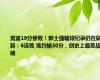 男篮19分惨败！郭士强输球纪录仍在刷新：6连败 场均输30分，创史上最差战绩
