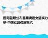 国际篮联公布首期奥运女篮实力榜 中国女篮位居第六