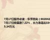 7月17日股市必读：华孚时尚（002042）7月17日收盘跌7.22%，主力净流出3345.34万元