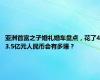 亚洲首富之子婚礼婚车盘点，花了43.5亿元人民币会有多壕？