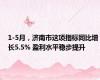 1-5月，济南市这项指标同比增长5.5% 盈利水平稳步提升