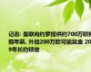 记者: 曼联向约罗提供约700万欧税前年薪, 外加200万欧可能奖金 2029年长约锁定