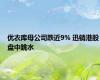 优衣库母公司跌近9% 迅销港股盘中跳水