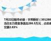 7月22日股市必读：宇邦新材（301266）当日主力资金净流出280.5万元，占总成交额2.83%