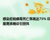 感染尼帕病毒死亡率高达75% 印度男孩确诊引担忧