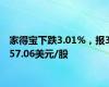家得宝下跌3.01%，报357.06美元/股