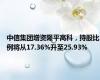 中信集团增资隆平高科，持股比例将从17.36%升至25.93%