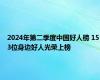 2024年第二季度中国好人榜 153位身边好人光荣上榜