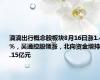 滴滴出行概念股板块8月16日涨1.4%，吴通控股领涨，北向资金增持4.15亿元