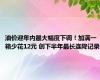 油价迎年内最大幅度下调！加满一箱少花12元 创下半年最长连降记录