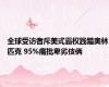 全球受访者斥美式霸权践踏奥林匹克 95%痛批卑劣伎俩