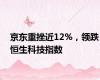 京东重挫近12%，领跌恒生科技指数