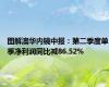 图解澳华内镜中报：第二季度单季净利润同比减86.52%