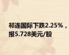 祁连国际下跌2.25%，报5.728美元/股