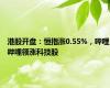 港股开盘：恒指涨0.55%，哔哩哔哩领涨科技股